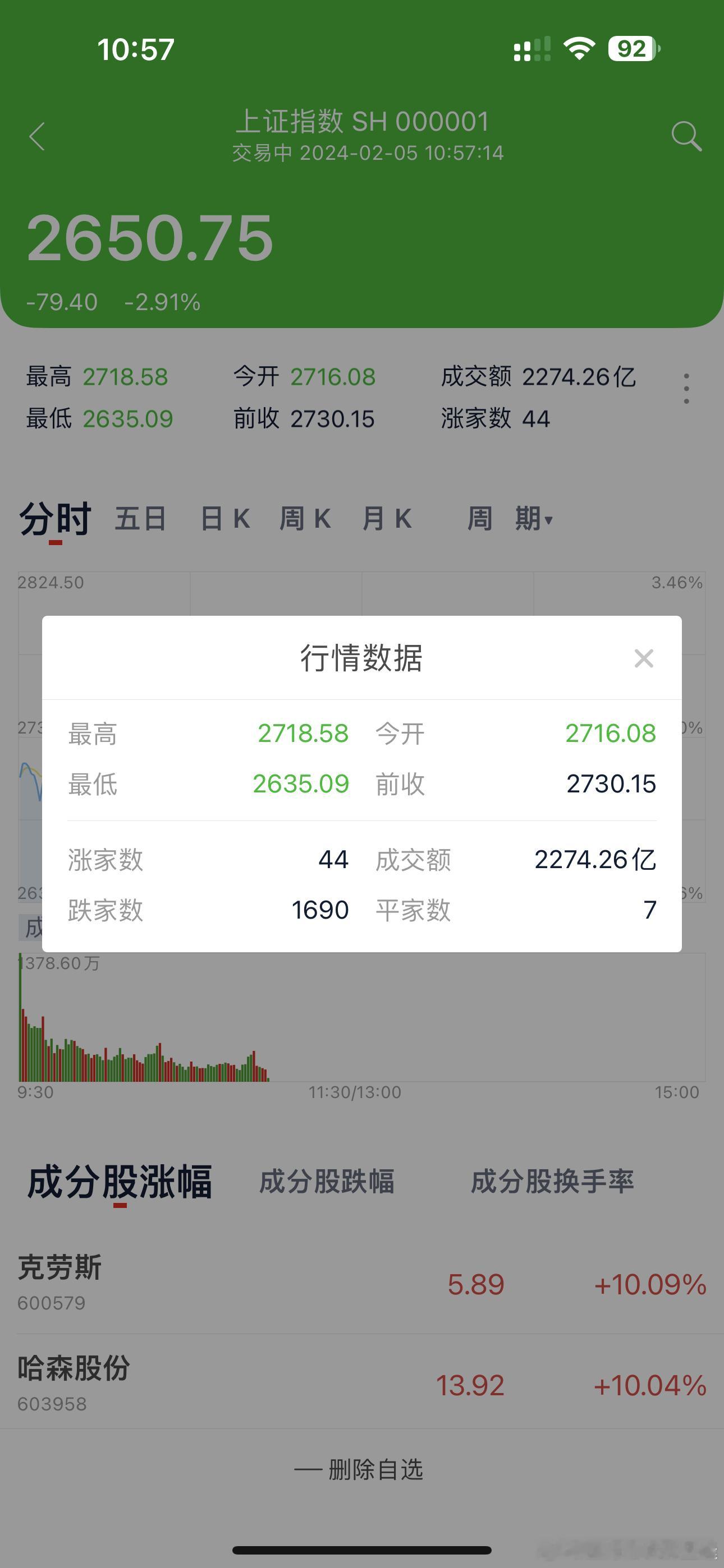 #A股#准备迎接2500 ​​​