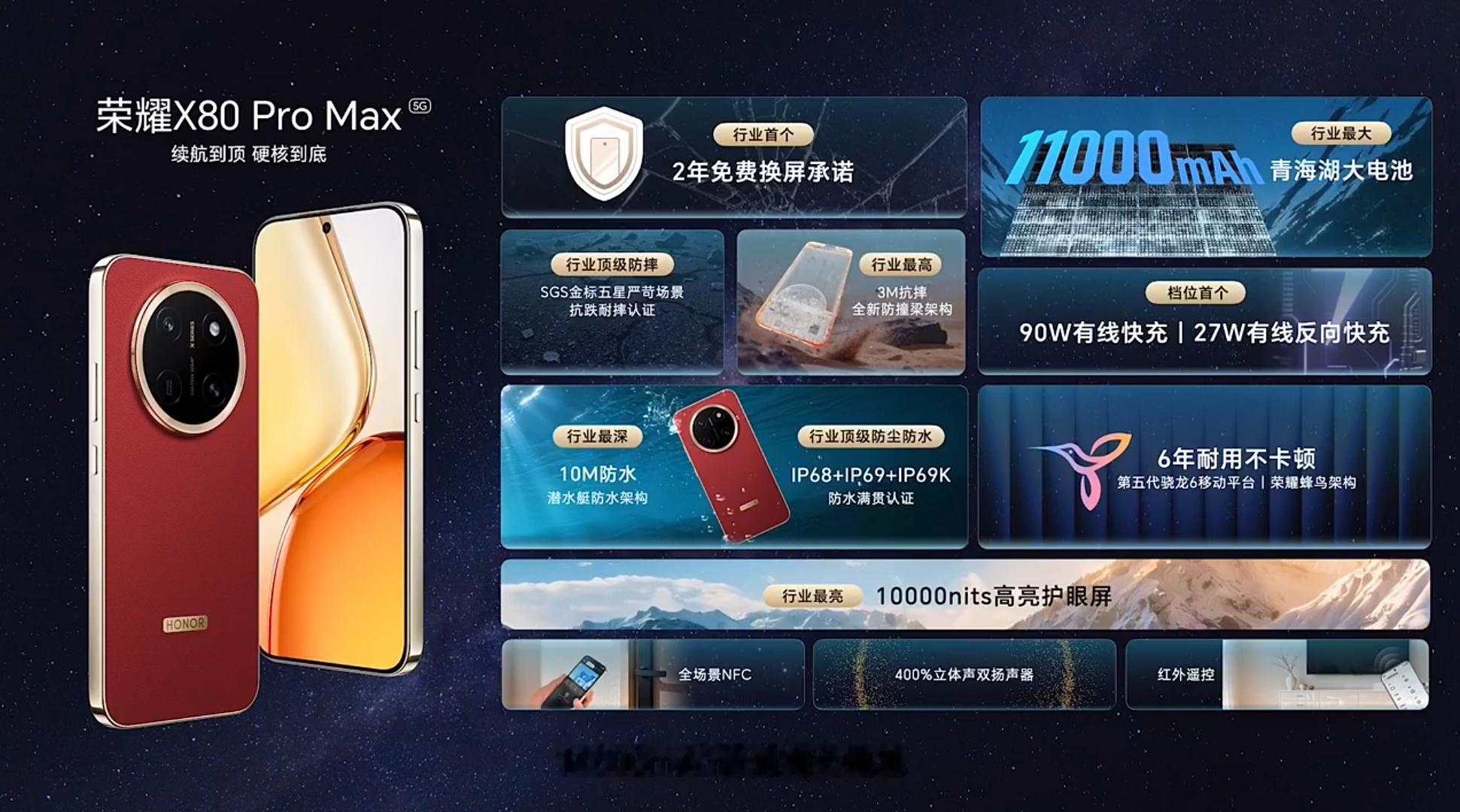 一图看懂荣耀X80 Pro Max，搭载11000mAh行业最大电池，90W有线