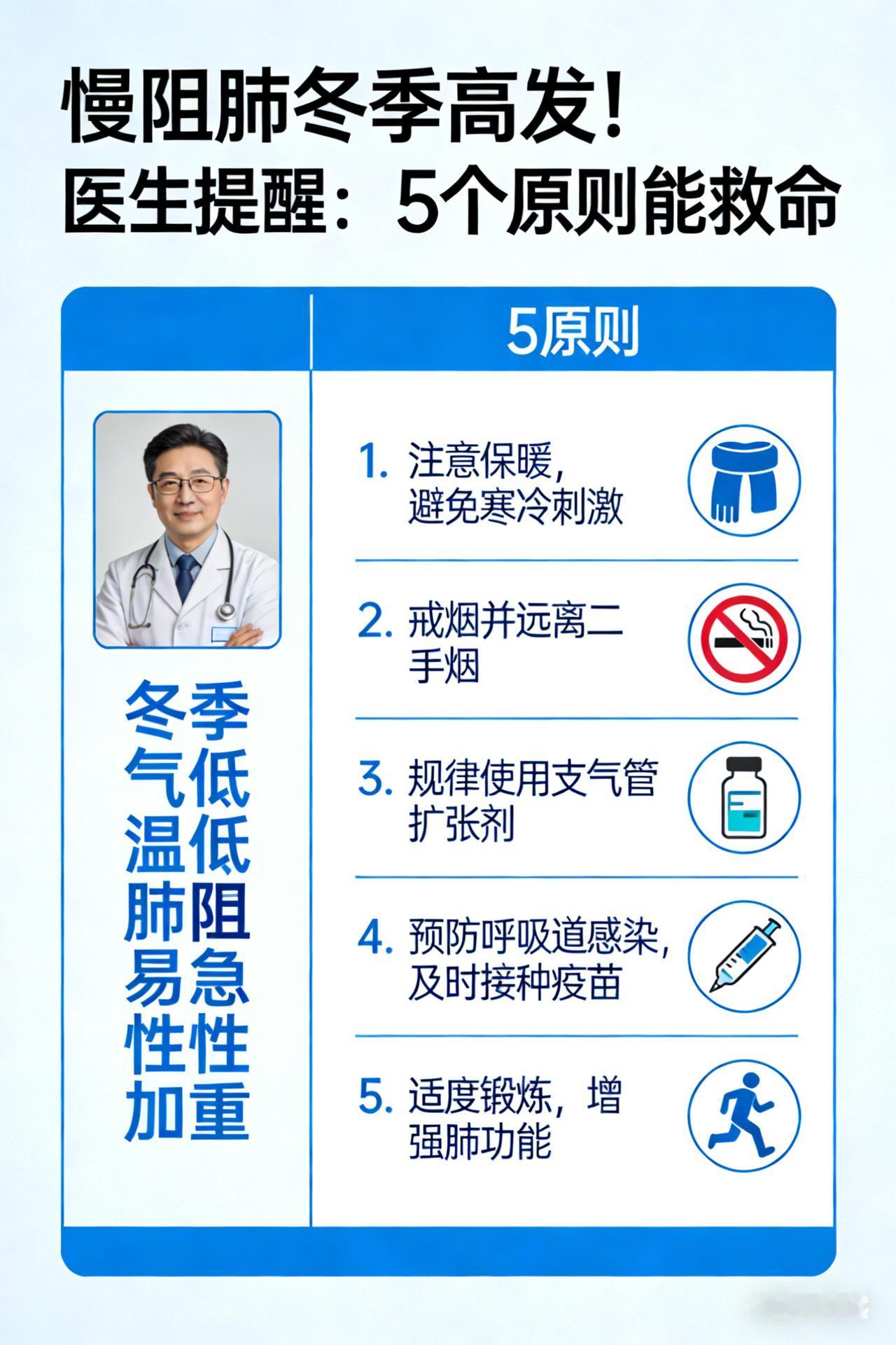 慢阻肺冬季高发！医生提醒：5 个原则能救命

慢阻肺患者急诊量暴增！医生含泪苦劝