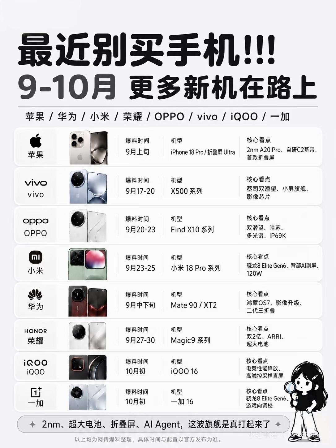 准备换机的又不想被割韭菜的，真的得等等了，9月、10月才是真旗舰的主战场，尤其荣