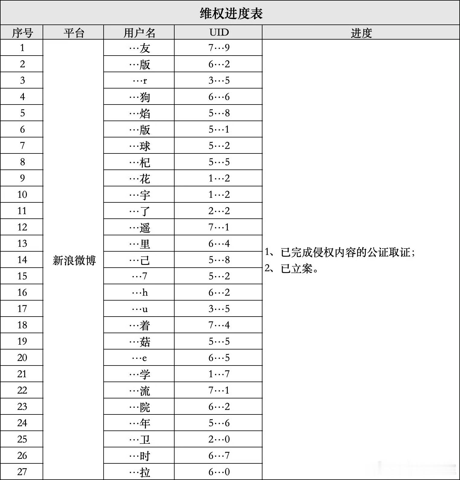 周深告黑粉侵权名单里的都别急哈，一个一个来