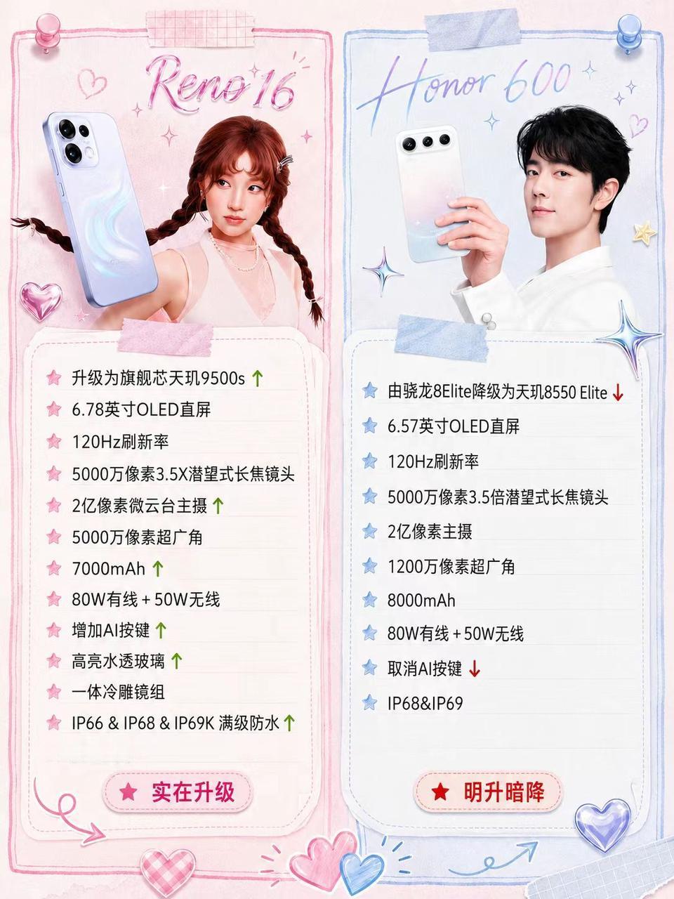 之前不少人都在说的几款新机到底谁卖的更好
现在OPPO Reno16系列和荣耀6