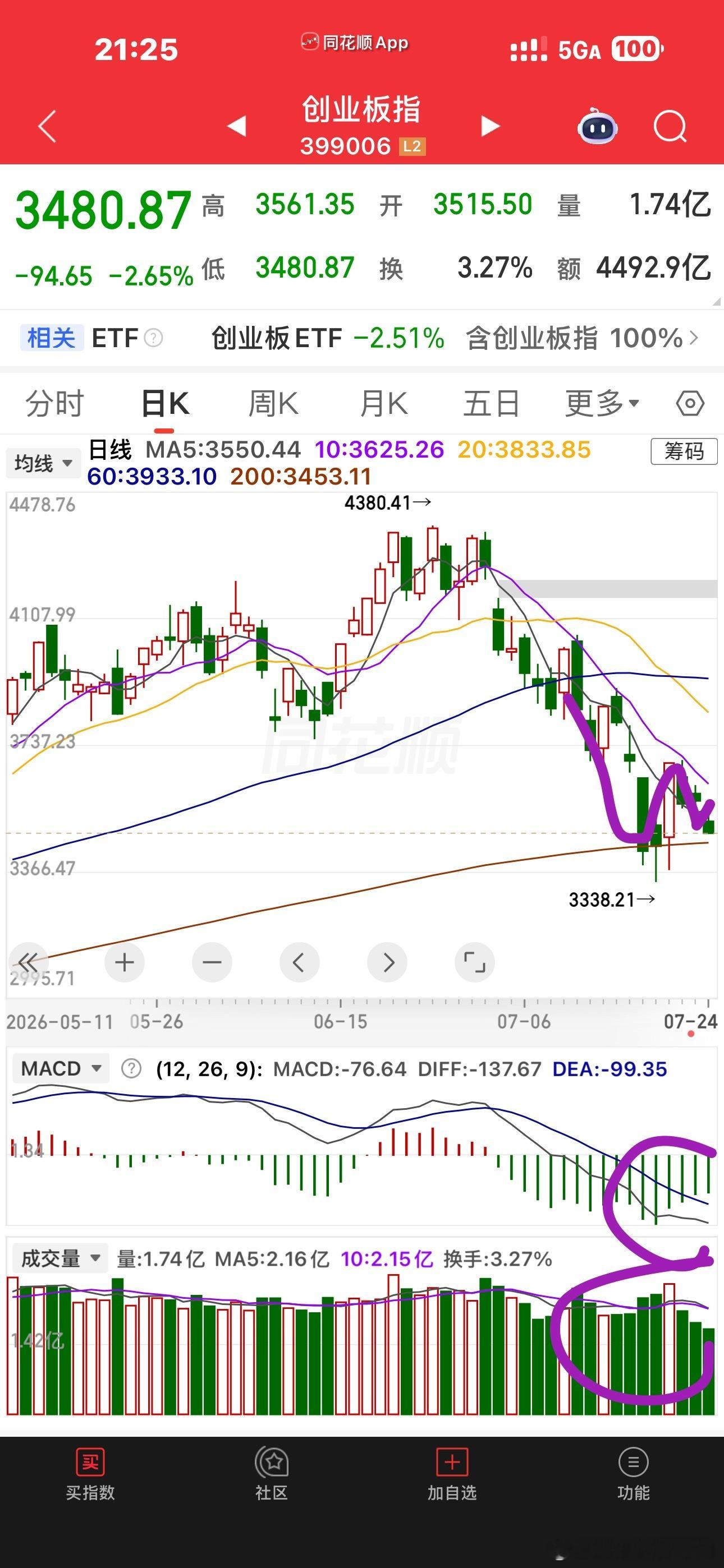 今晚宁王出炸裂业绩又回购，然后再抓人，再然后，周天会不会光老大再来一份炸裂的中报