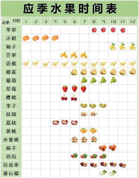 应季水果蔬菜时间表，码住了！我的宝藏食谱