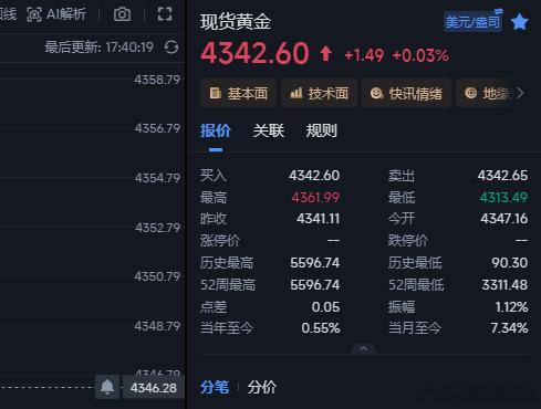 朋友们！空单全部走完，不磨叽了！行情慢得像蜗牛，咱们不等了！稍后换线看看有没有更