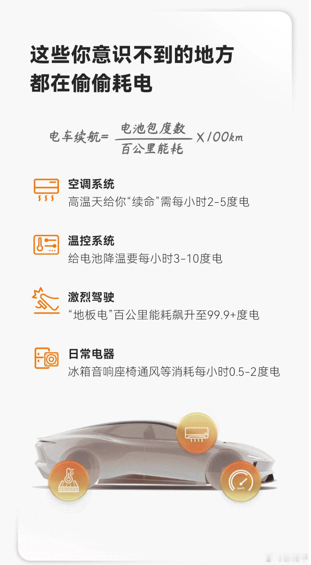 平时还真是忘了温控系统也很费电的。新能源汽车﻿ ​​​
