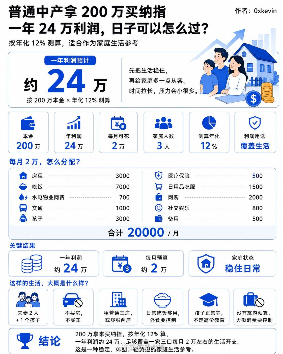 买200万纳指，能不能躺赢？ 