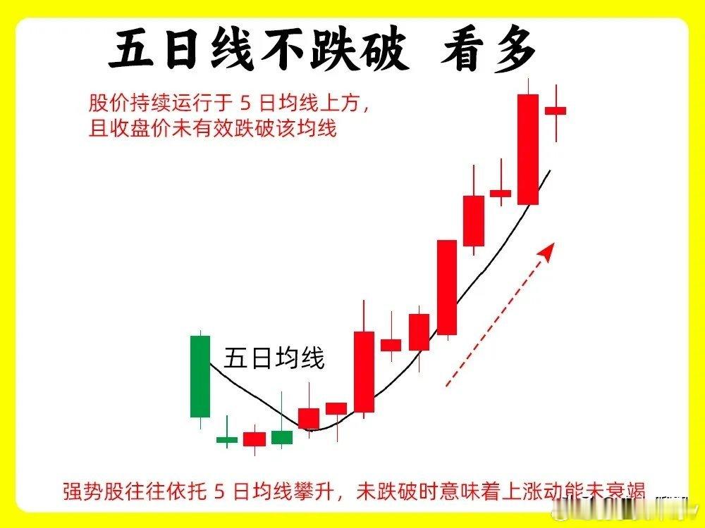 曝曾沛慈退出浪姐均线是一个最为基础的指标，用途很广。不管你是新手还是老手，均线系
