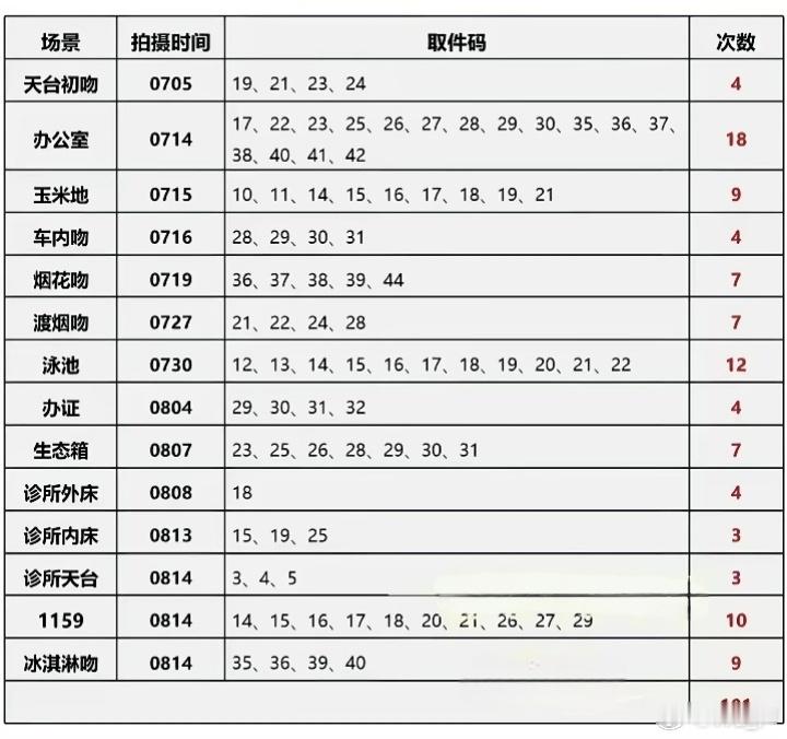 下午扒拉相册翻到的…感觉好像是好早之前的存图了 