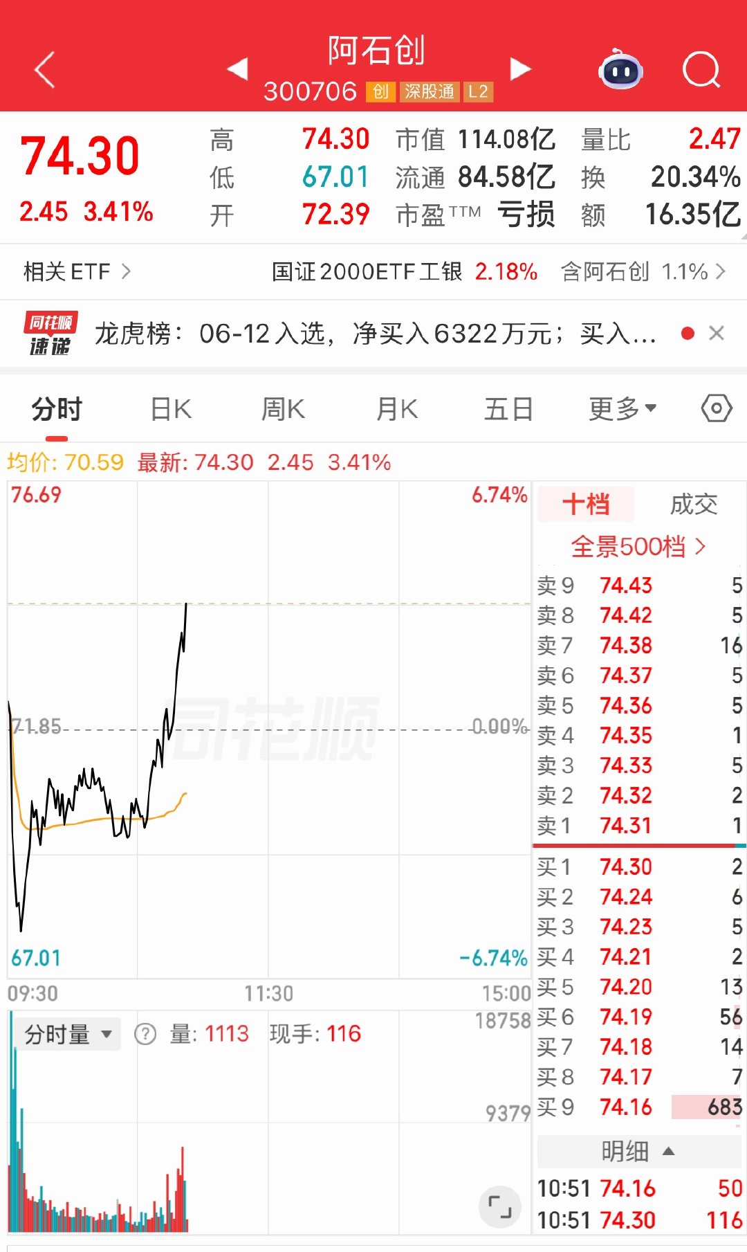 漂亮！强者很强 阿石创强势翻红，6月12日周五盘前提示分享给大家，恭喜把握机会的