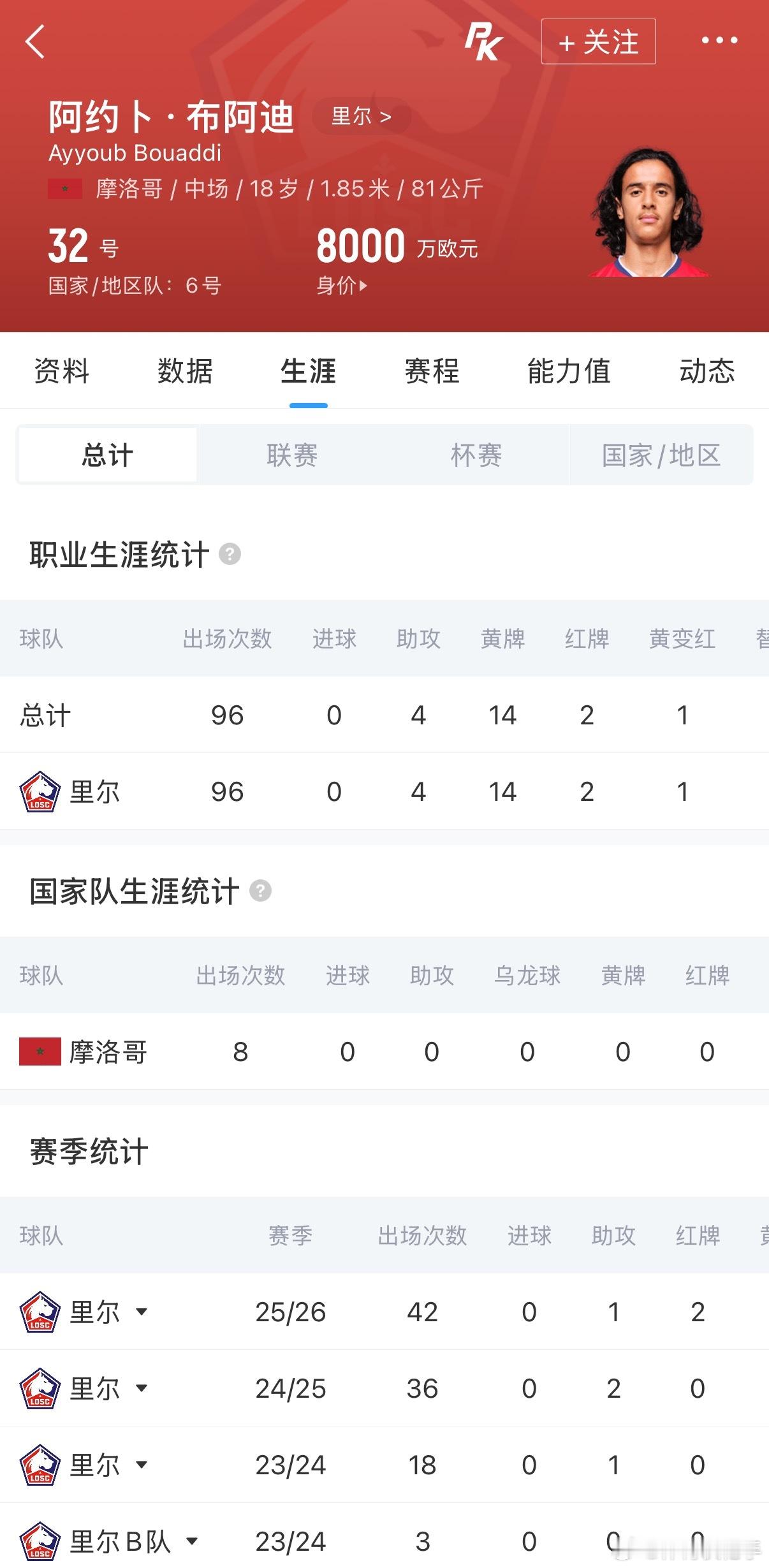 ALL IN！罗马诺：曼城全力追逐布阿迪，谈判7000万-8000万转会费足球曼