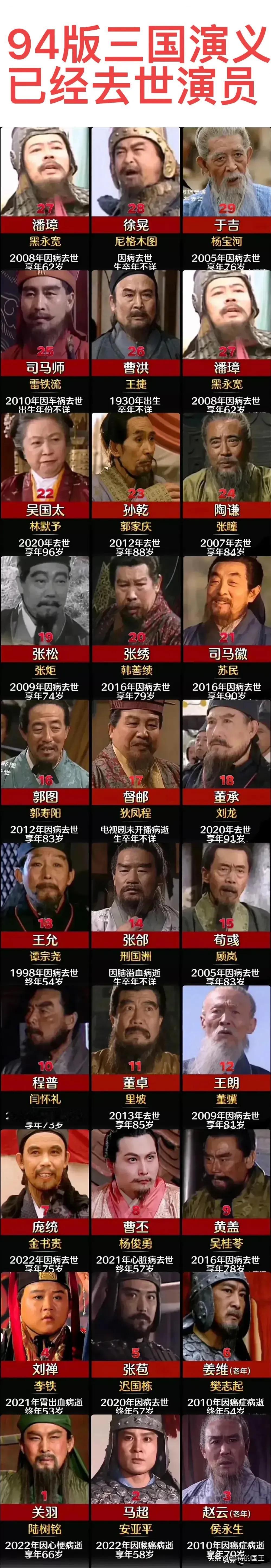关羽扮演者：已去世；
张飞扮演者：已去世；
刘禅扮演者：已去世；

这是94版《