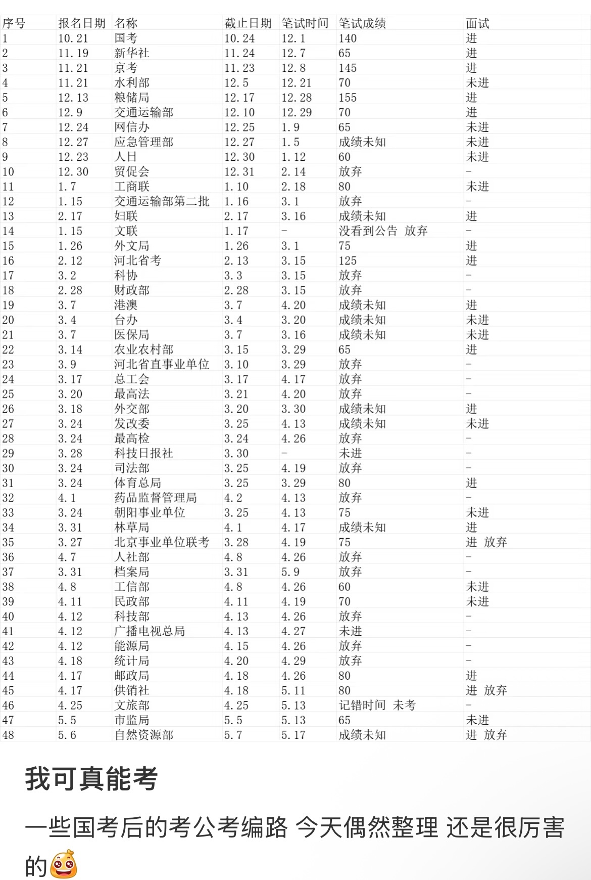 哇 有这个毅力做什么都会成功的 ​​​