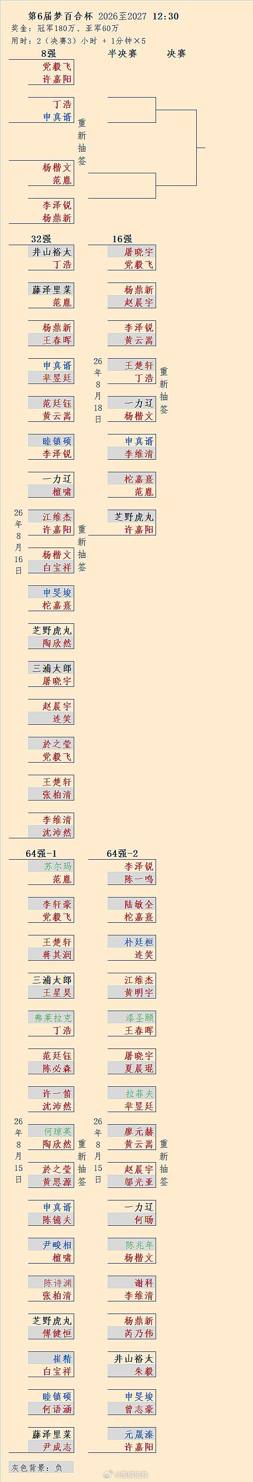 丁浩 Vs 申真谞：第6届梦百合杯8强对阵