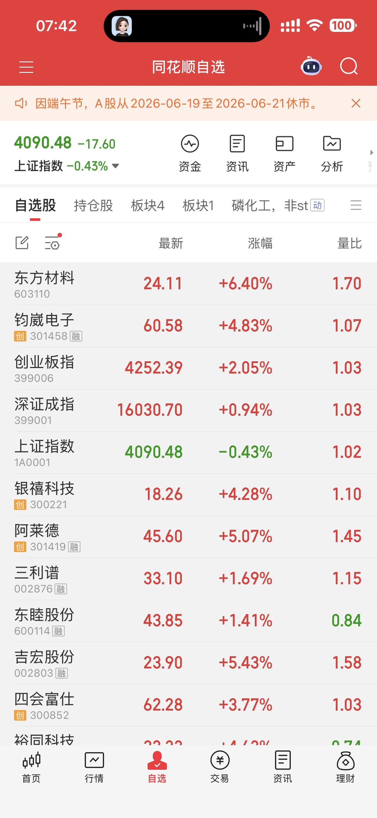 看看我这前面两只股票，周一大概率会咋样？会不会低开？

东方材料（603110）