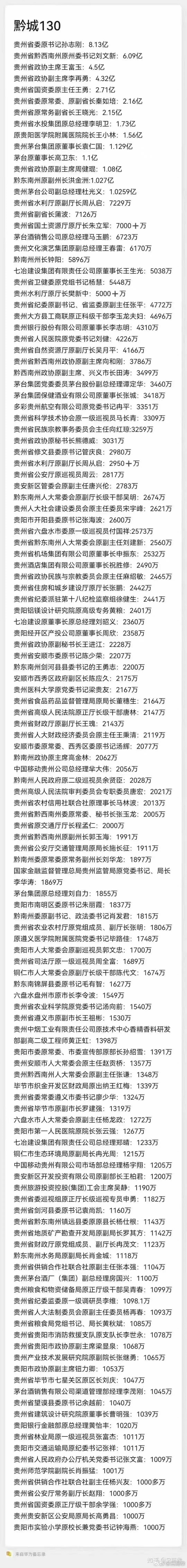黔城130，触目惊心。贵州近几年取得较大发展，但整体经济与发达地区还有较大差距。
