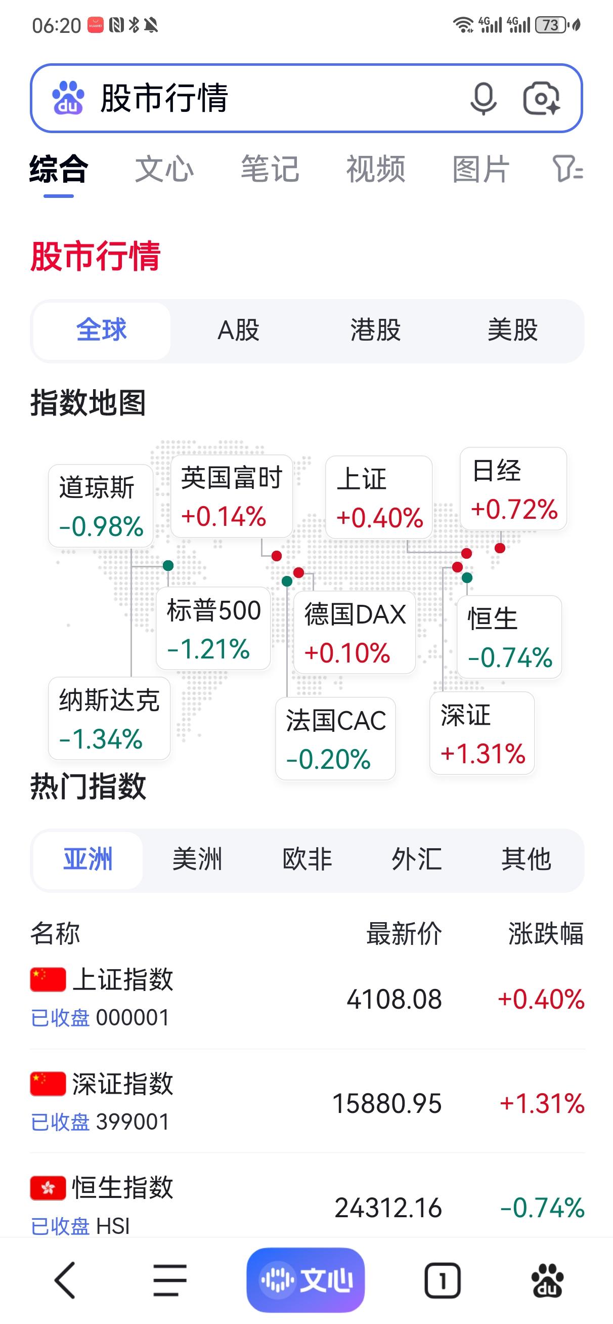 隔夜美国股市又大跌了，A股今天会怎么走？
    早上起床第一件事就是看隔夜美国
