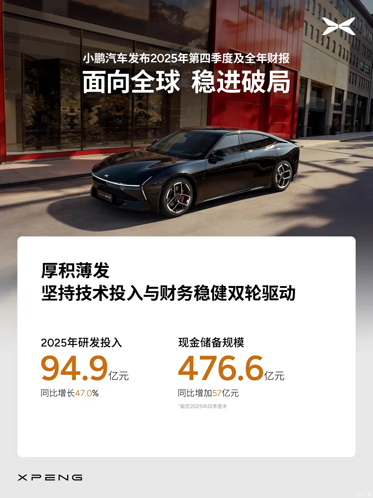 小鹏2025年四季度实现单季度盈利，全年营收767.2亿元，净利润3.8亿元。 