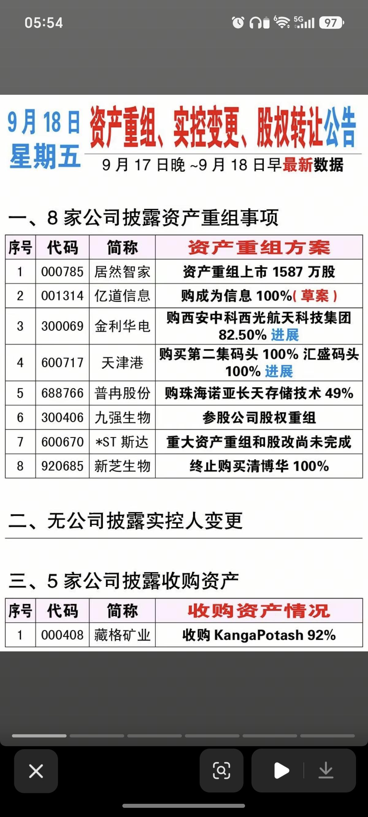 9.18周五  资产重组、股权转让、市实控人变更公告！

居然之家、亿道信息、金