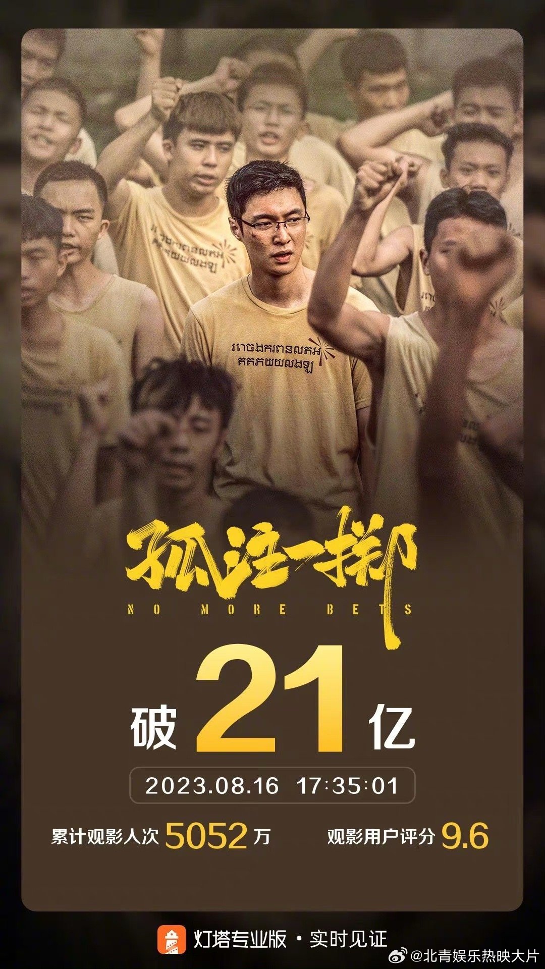 #孤注一掷票房破21亿# 据灯塔专业版实时数据，截至8月16日17时35分，影片