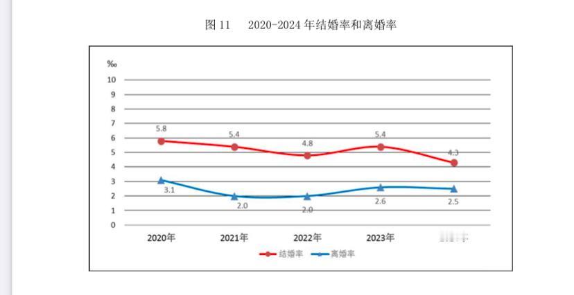 结婚的时候讲：
· 我们自愿结为夫妻...：共同肩负婚姻的责任和义务：上孝父母，