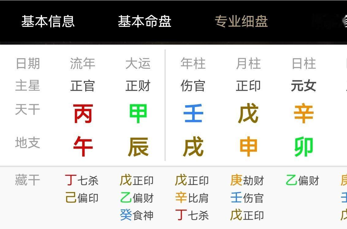 王心凌眼睛有点无神，是拍照拍累了吗？她也是辛金日主，今年丙午年，丙辛合，丙为正官