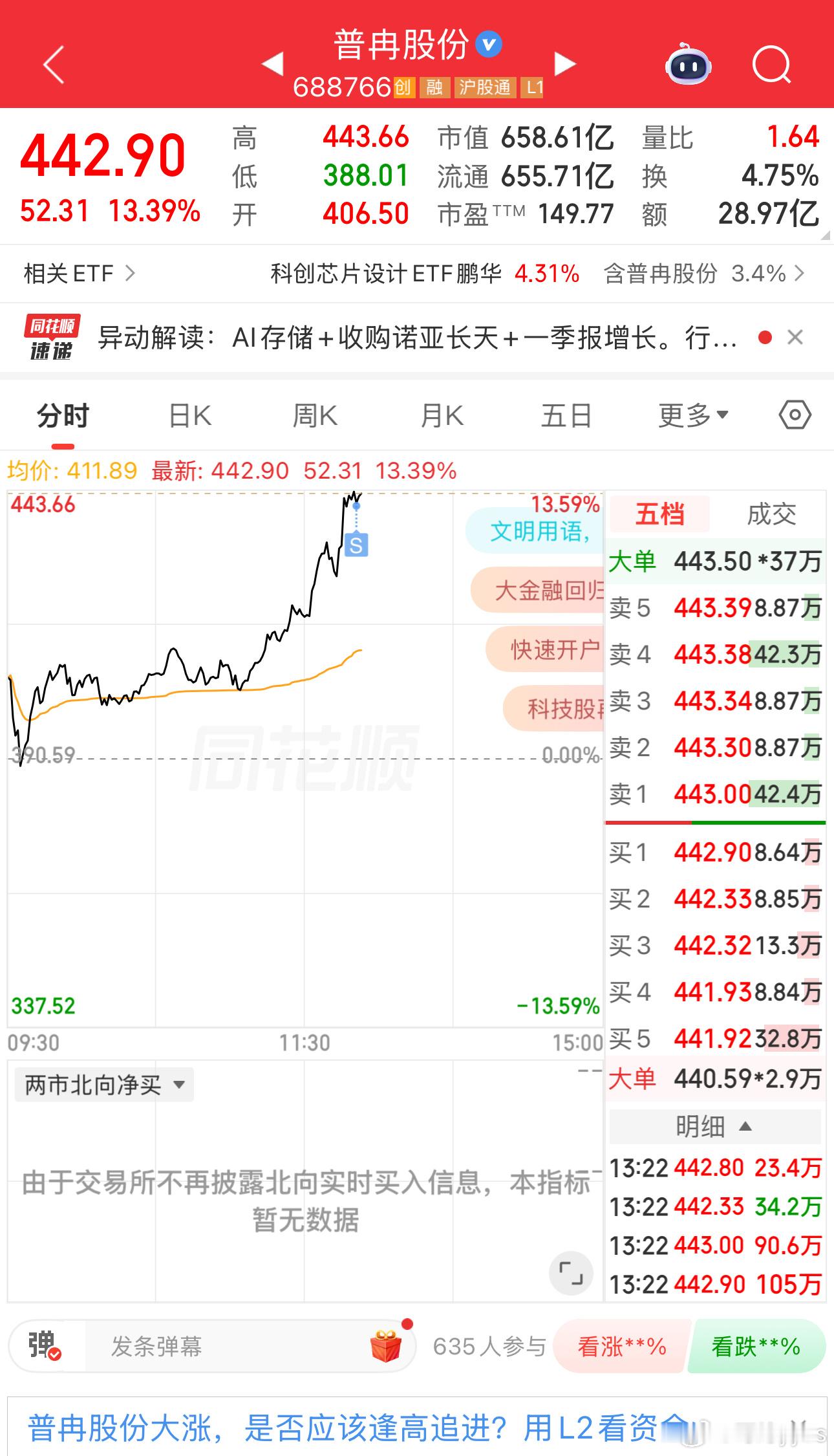 上号 