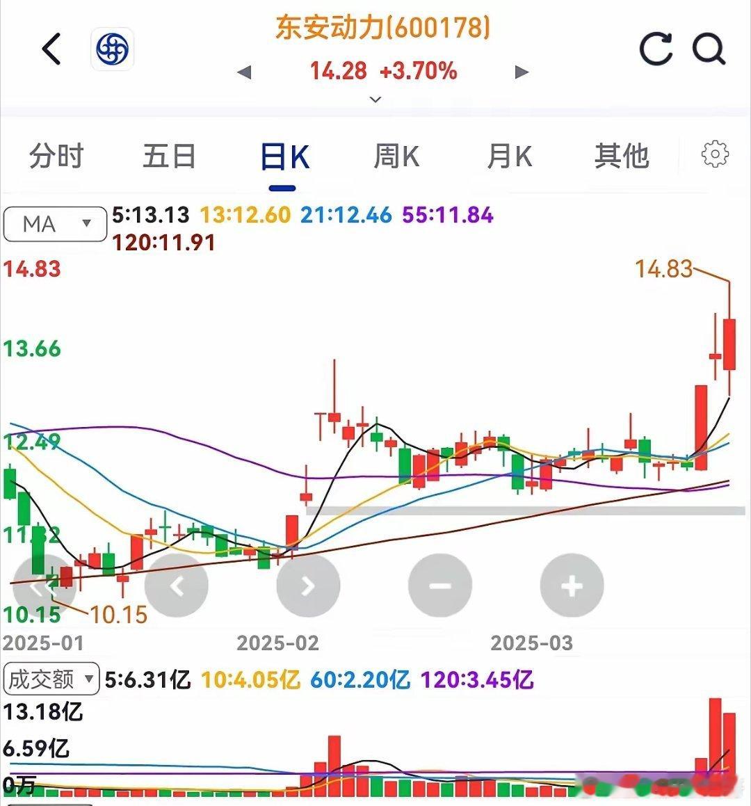 【3.24】早。东安动力，大西洋，蓝科高新，建艺集团，中船科技，华源控股，三钢闽