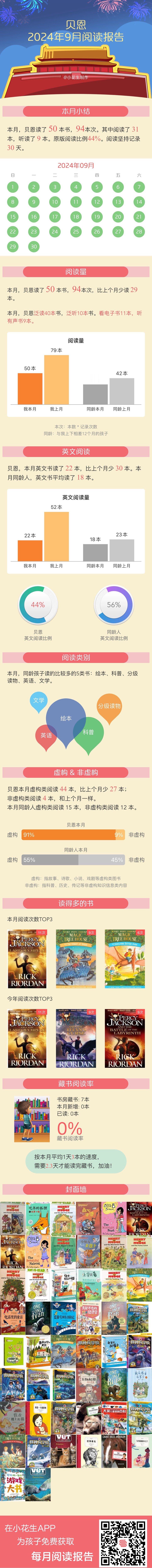 #贝恩三年级# 9月阅读报告 ​​​