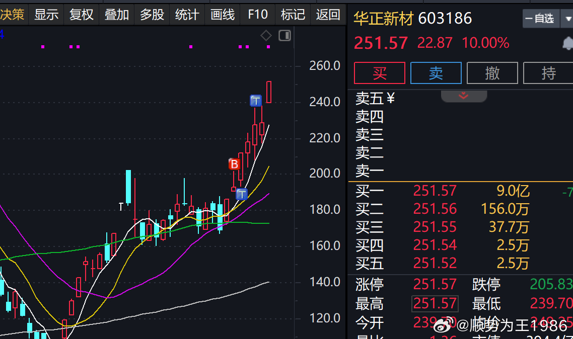 华正新材，YYDS ​​​
