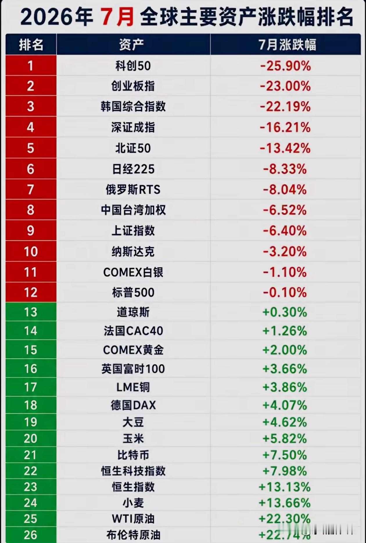 老是刷到韩国股市如何暴跌，多少20-30岁的韩国人爆仓，一度以为韩国是最惨的。结
