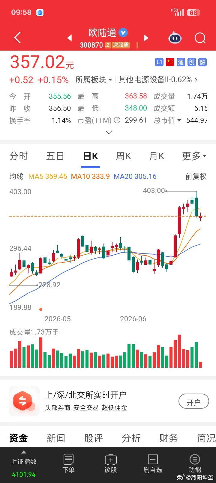 最强选股，这种各大盘口都在驴，手持票一直不卖，看好东西就相信他，坚持会给你带来赢