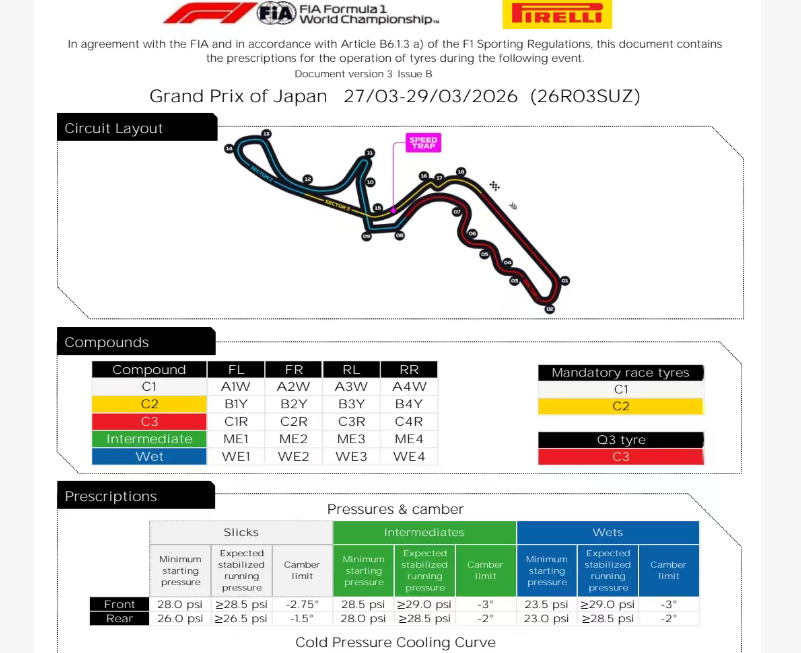 倍耐力调整了轮胎最低胎压，后胎提升了1psif12026f1日本大奖赛