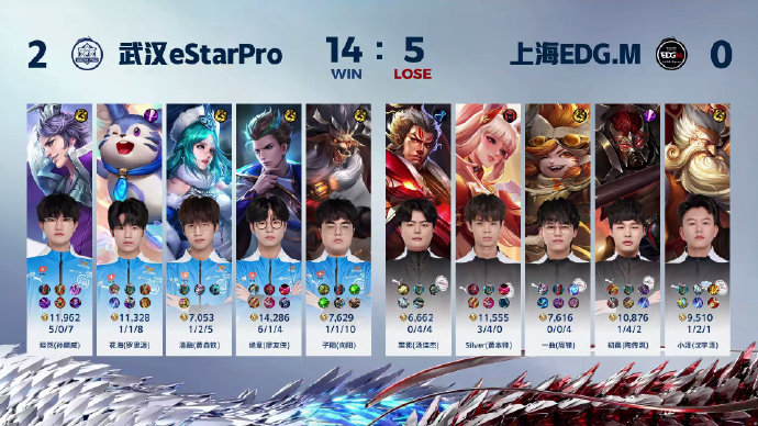 #王者荣耀s36赛季# #2024KPL夏季赛季后赛# #estar对战edgm