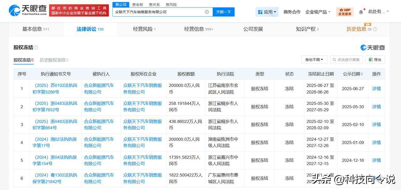 【哪吒汽车再被冻结20亿股权 哪吒汽车所持销售公司股权全被冻结】
天眼查天眼风险
