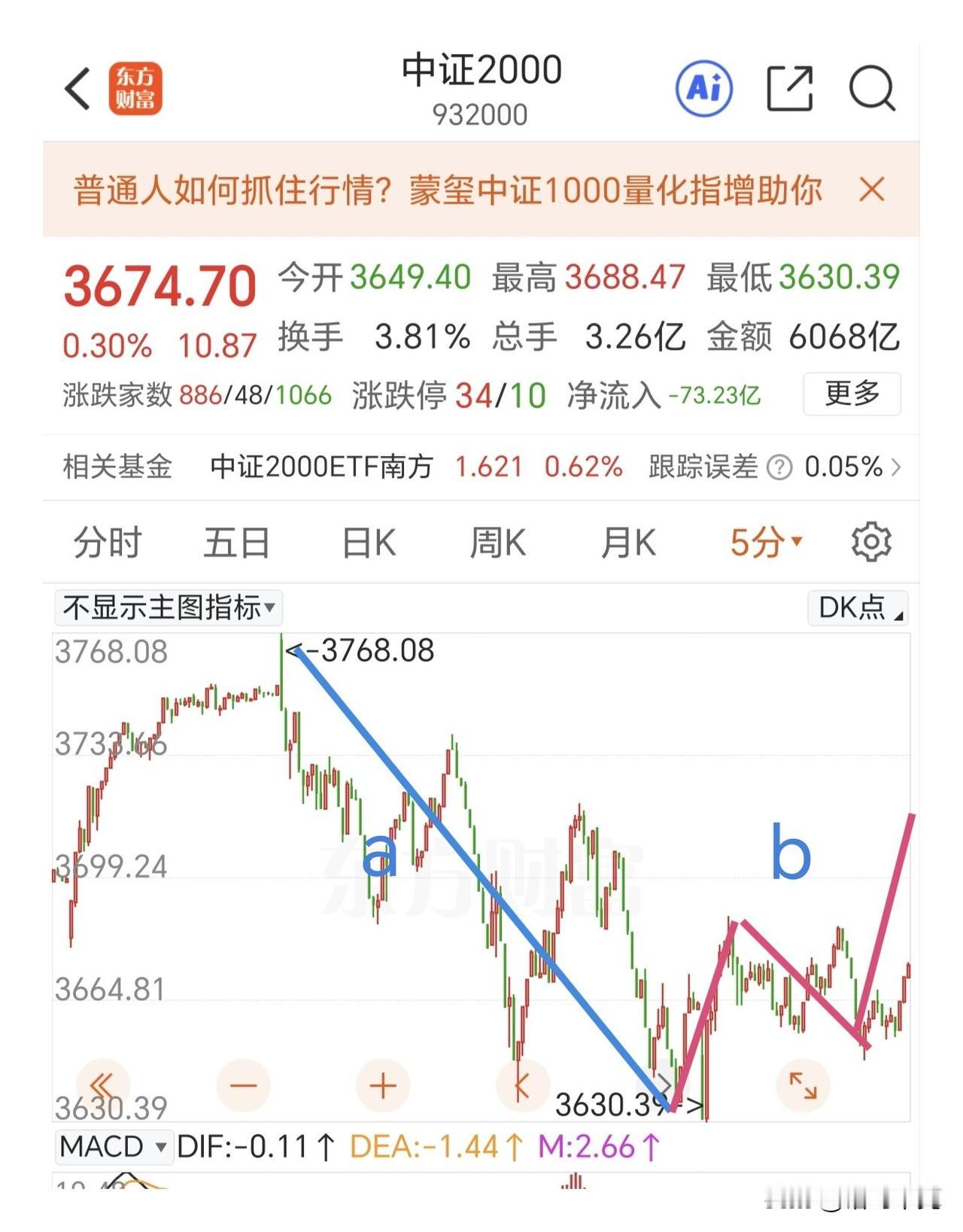 警惕冲高回落，把握板块轮动的机会。

隔夜老美那边算力硬件熄火，软件领涨，医药板