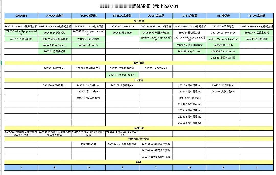 2026年Hearts2Hearts成员个资大拉表（截止 7.1）JIWOO、C