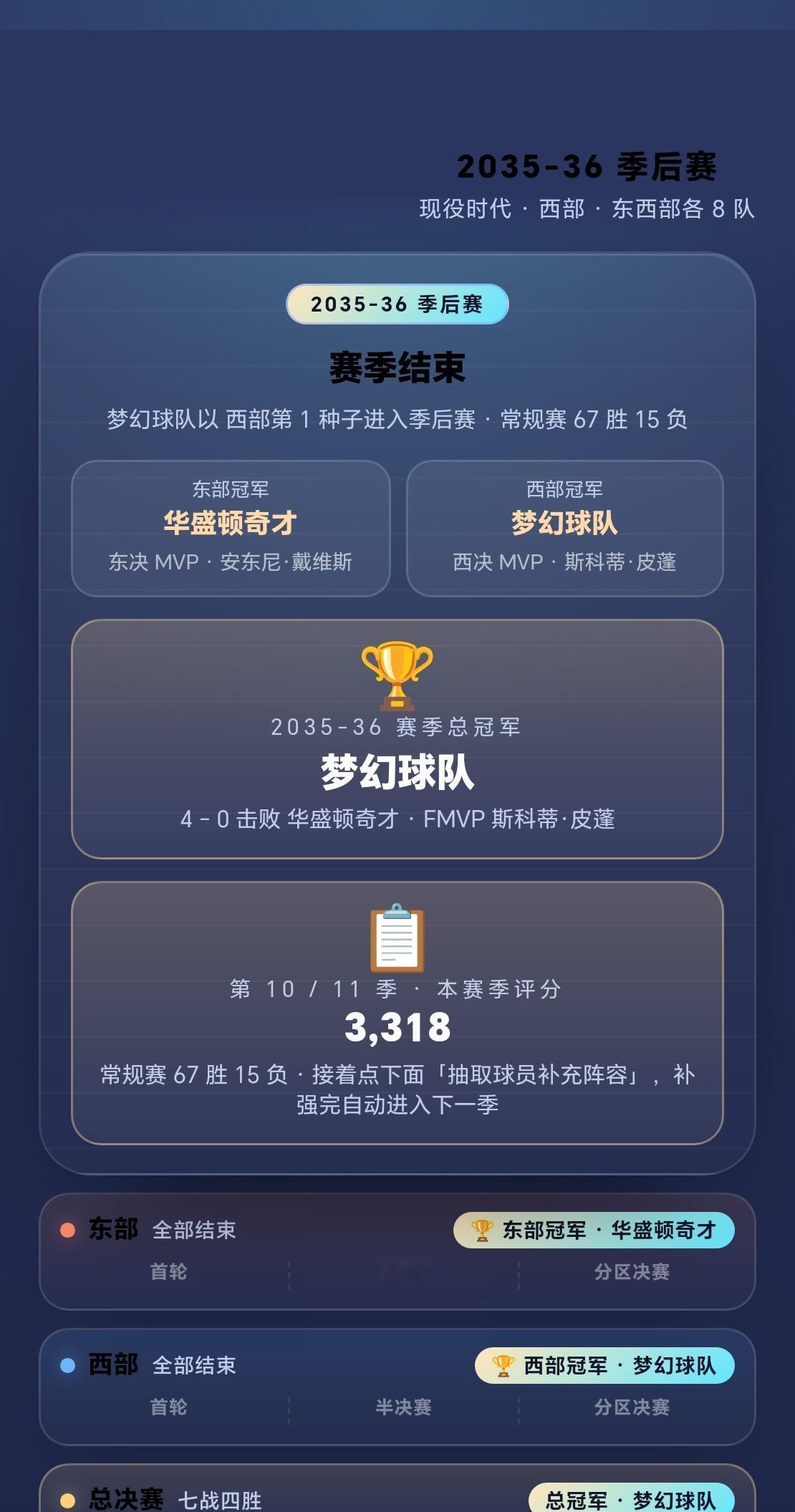 【梦幻球队】现役时代 2035-2036 赛季：67 胜 15 负，常规赛 MV