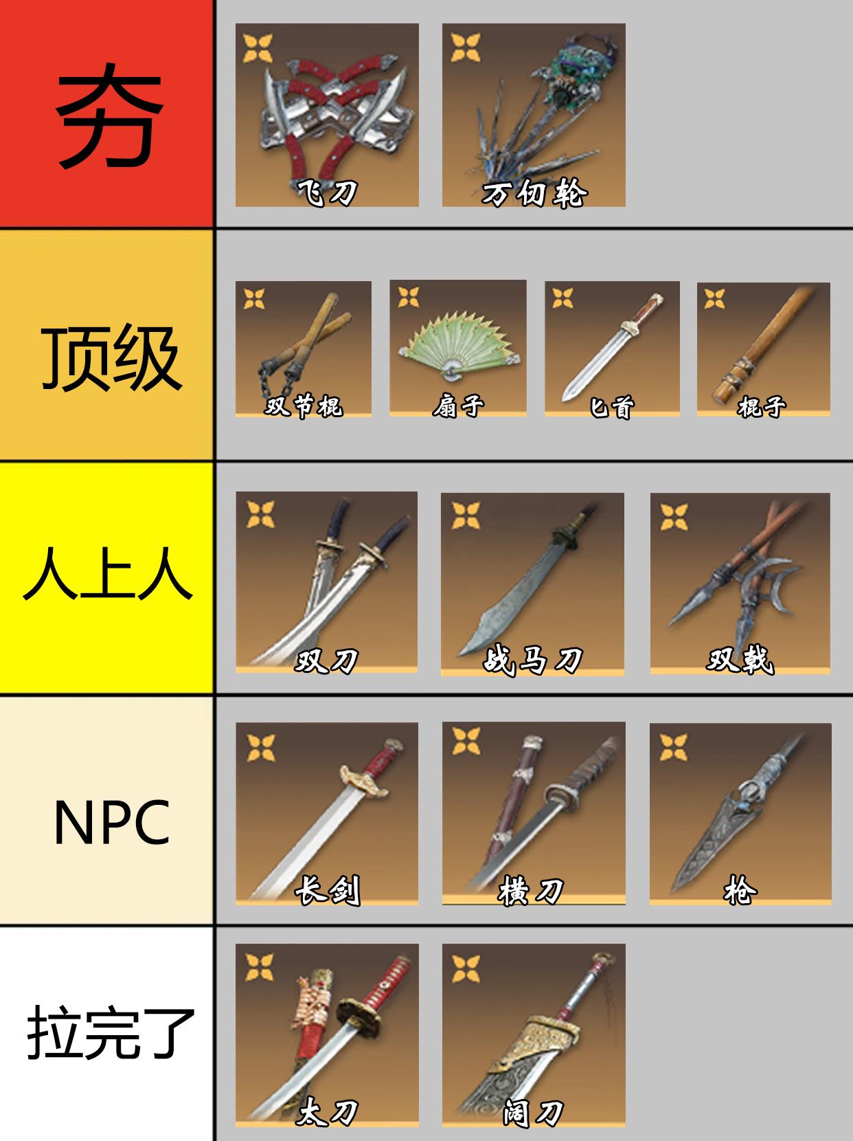 永劫12月全武器强度排行。