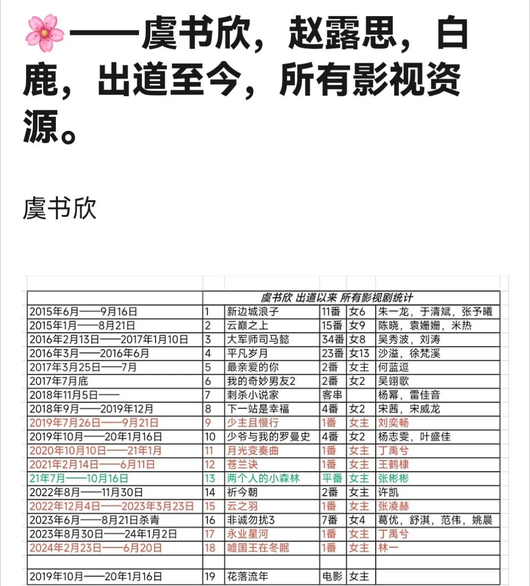 虞书欣白鹿赵露思，谁是真正的资源咖？ ​​​