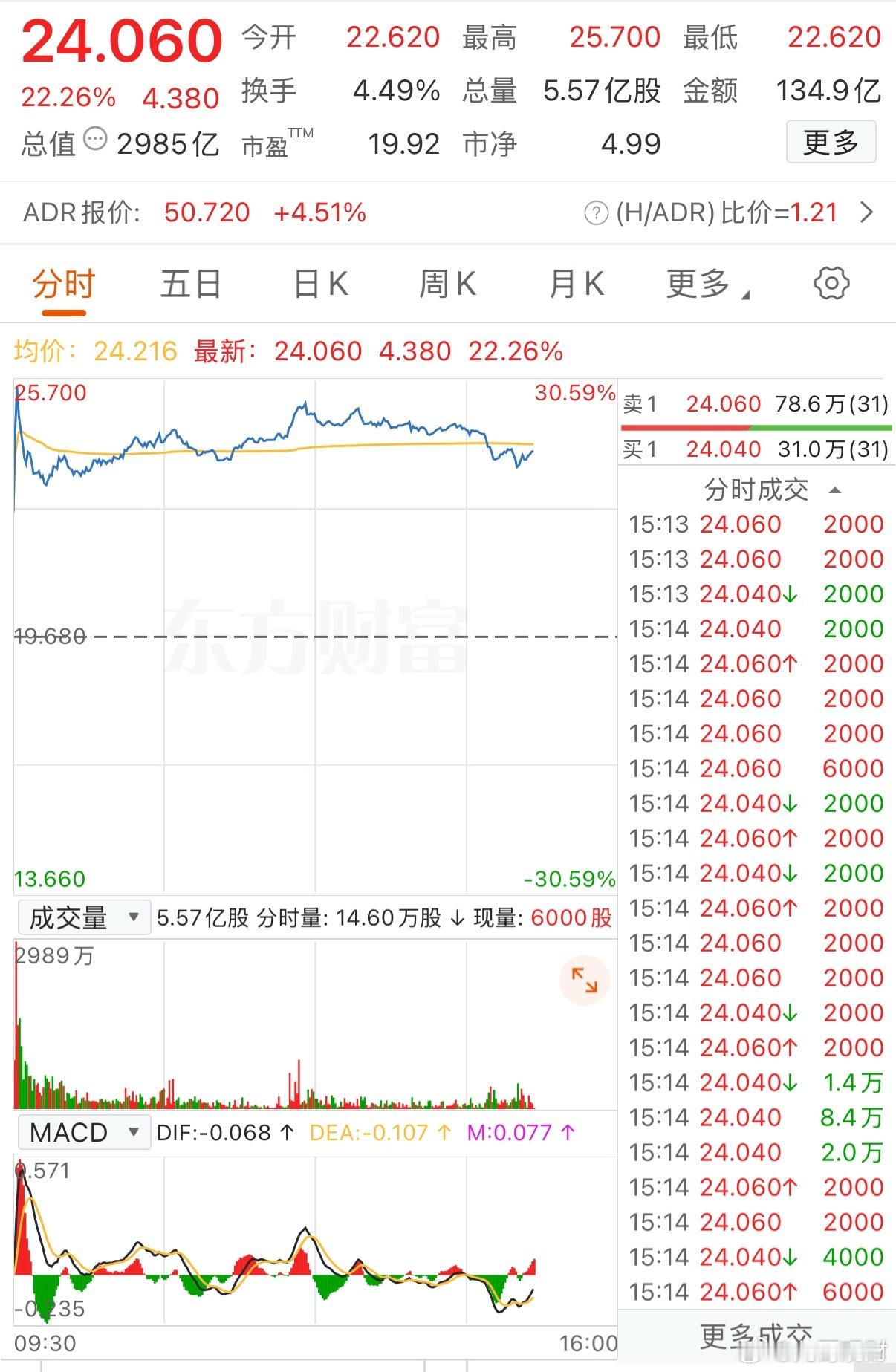 万万没想到，低调许久的联想，悄悄创出历史新高！曾经不少人觉得它只是做电脑的传统企