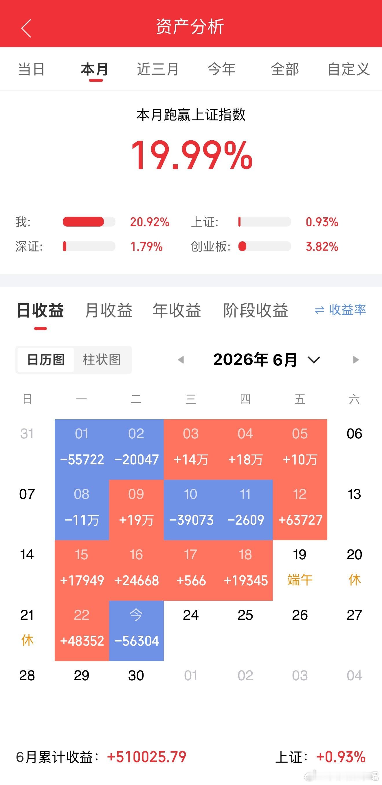 科技股跌上热搜榜第一！全天主力资金净流出最多的20只股票里，居然有15家来自科技