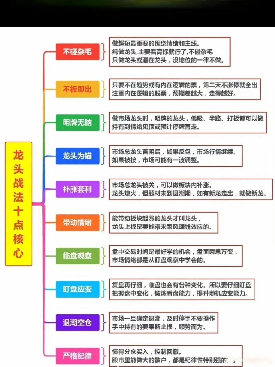 股票龙头战法10点核心介绍