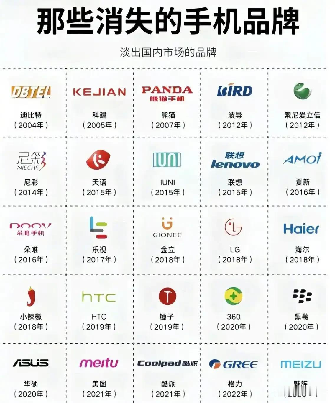 那些消失的手机品牌