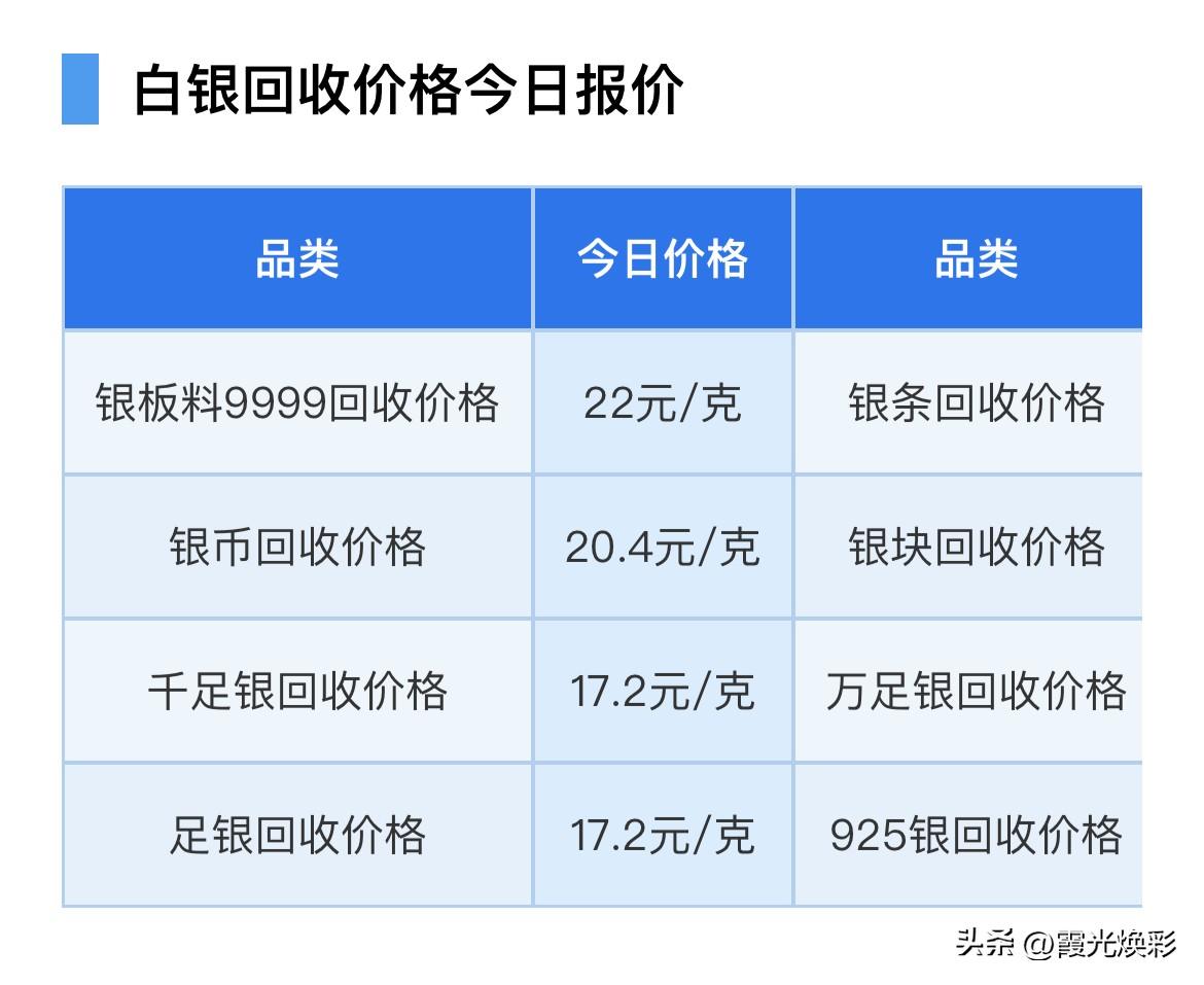 银价上涨！白银回收报价！以及今日白银行情分析！

今天（2026年3月8日）星期