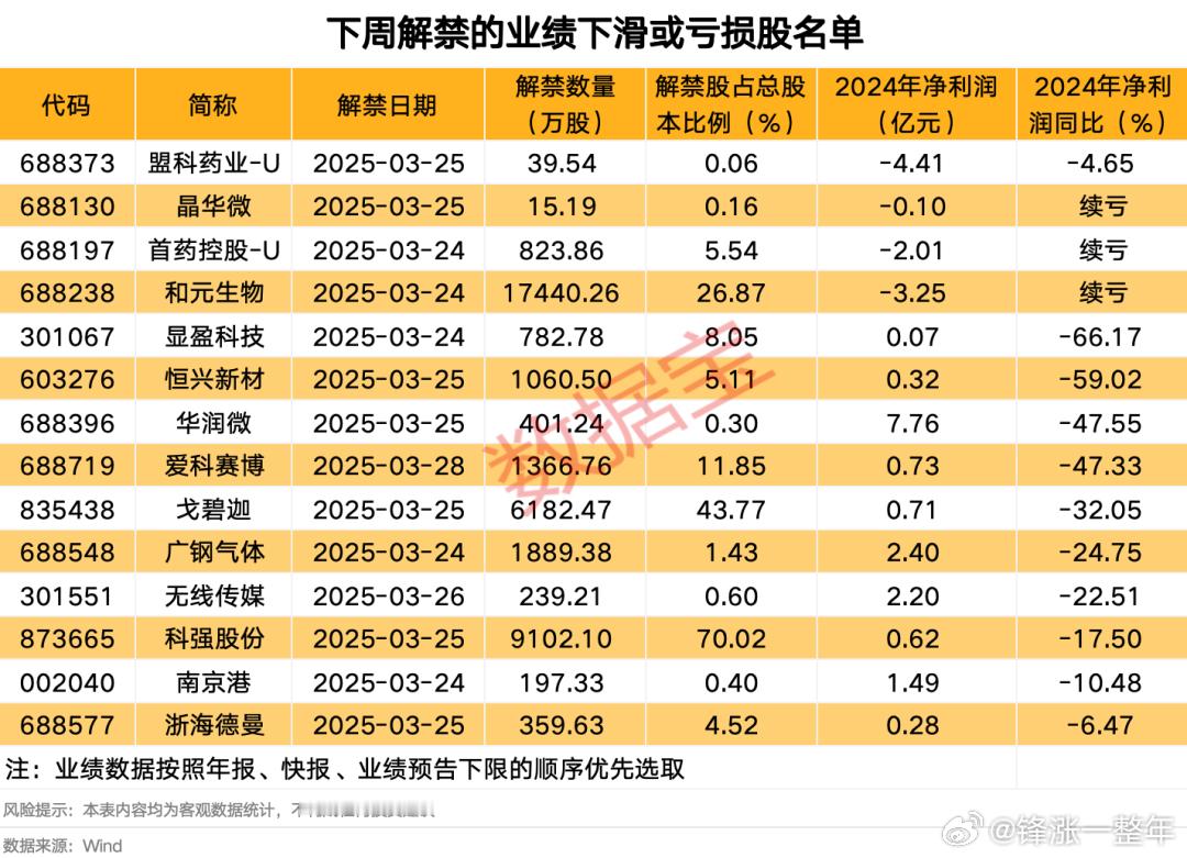 下周37股面临解禁，解禁市值超400亿元 A股 ​​​