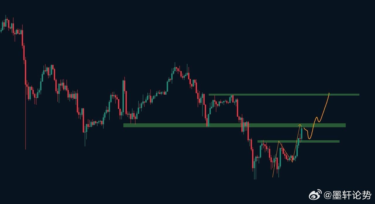 大饼四小时反转结构出现，能否推动大周期反转还需观察。关键阻力107000，如果突