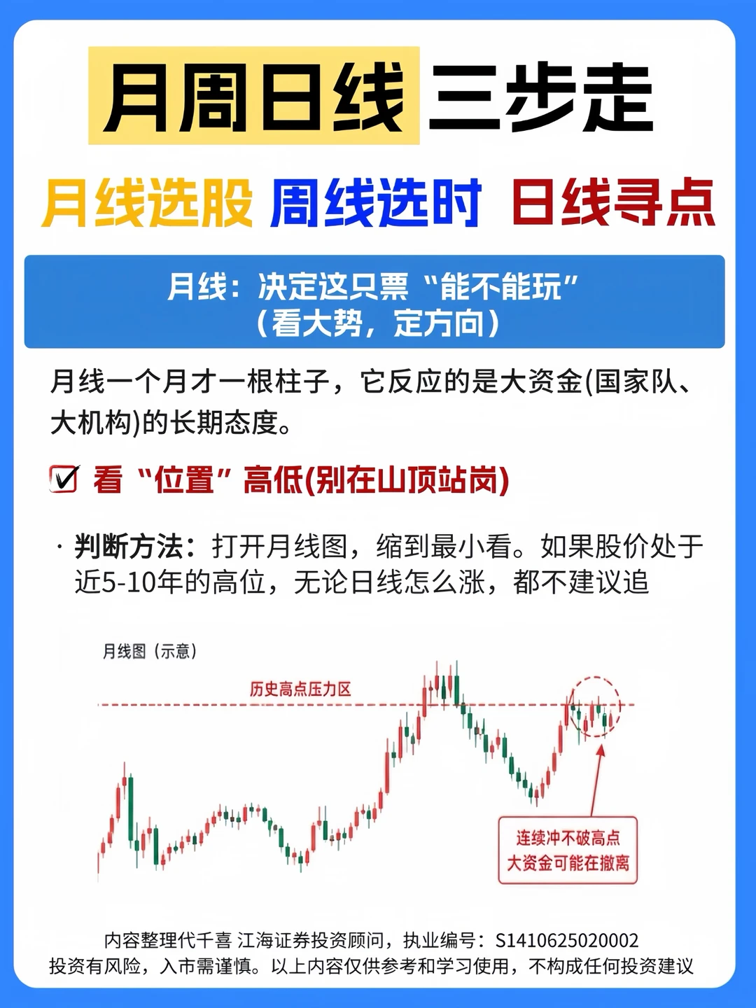 ⭐️月线选股、周线择时、日线寻点
