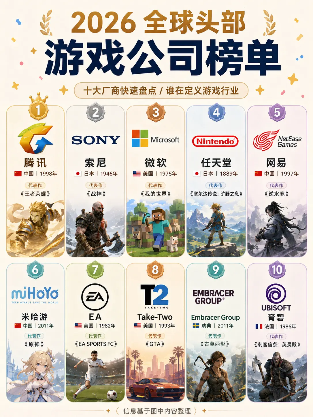 2026全球头部游戏公司榜单。