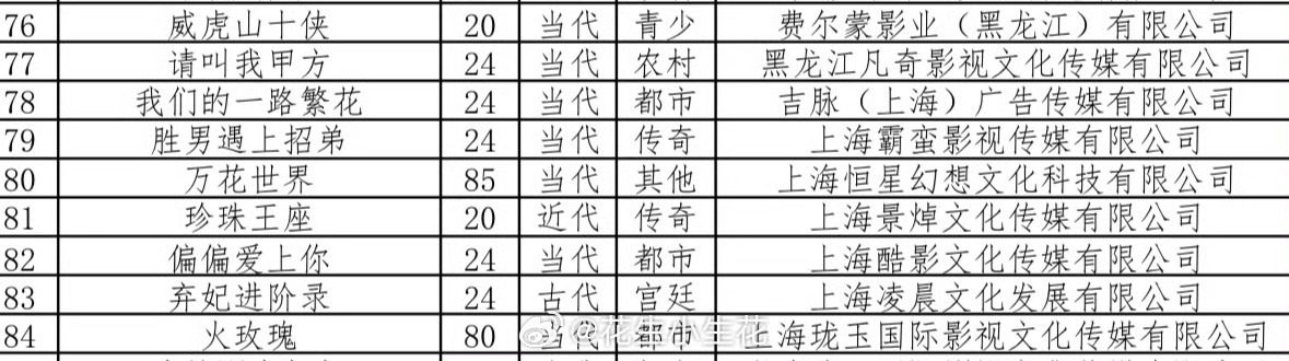 万花世界短剧短剧版万花世界万花世界短剧，85集？[打call][打call] ​